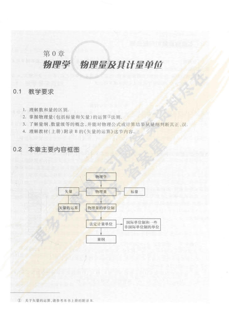   物理学(6版)(上册)