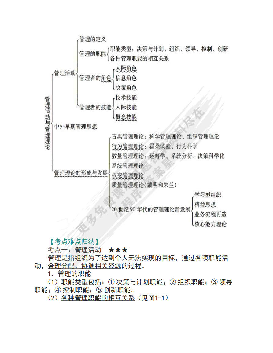 管理学 第五版 