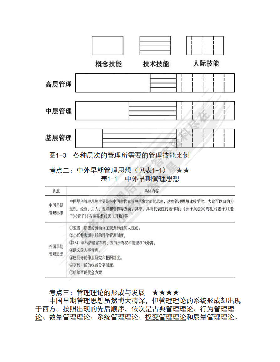 管理学 第五版 