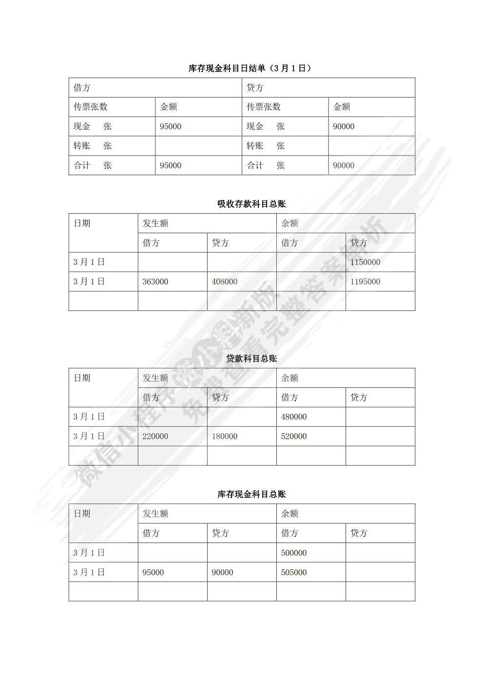 金融企业会计（第2版）