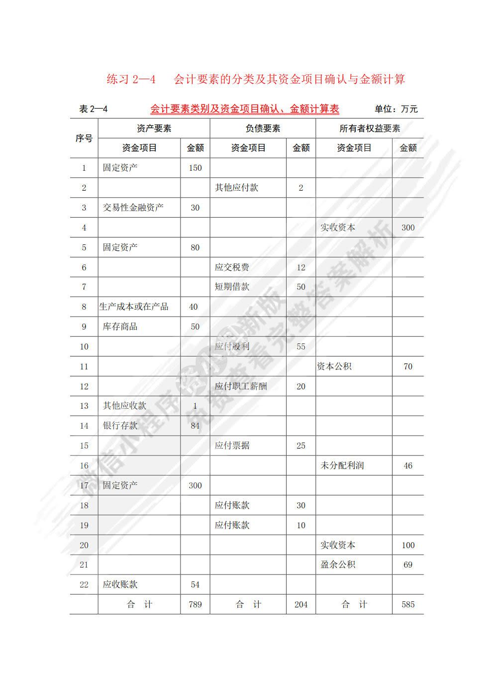 基础会计学专项实训与习题集（第四版）