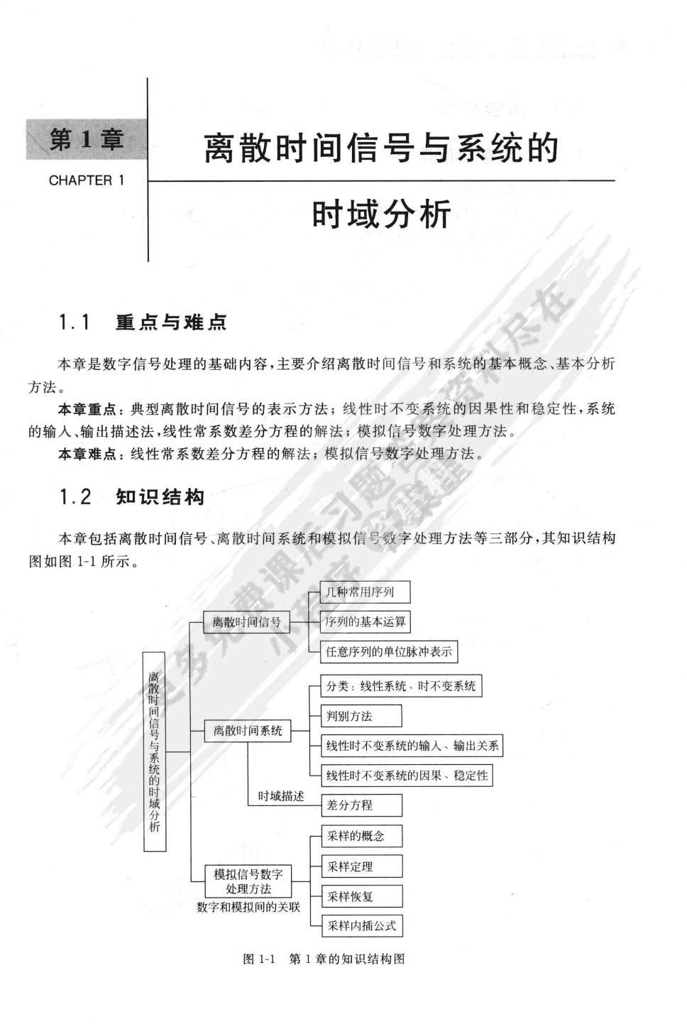 数字信号处理原理及实现（第3版）