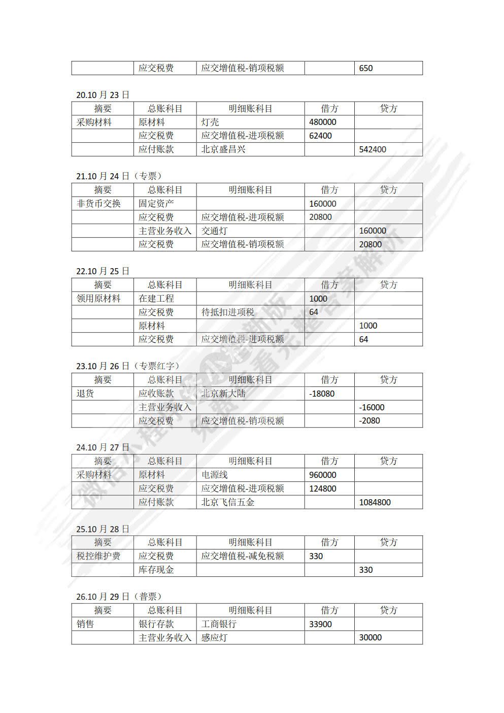 纳税实务仿真实训