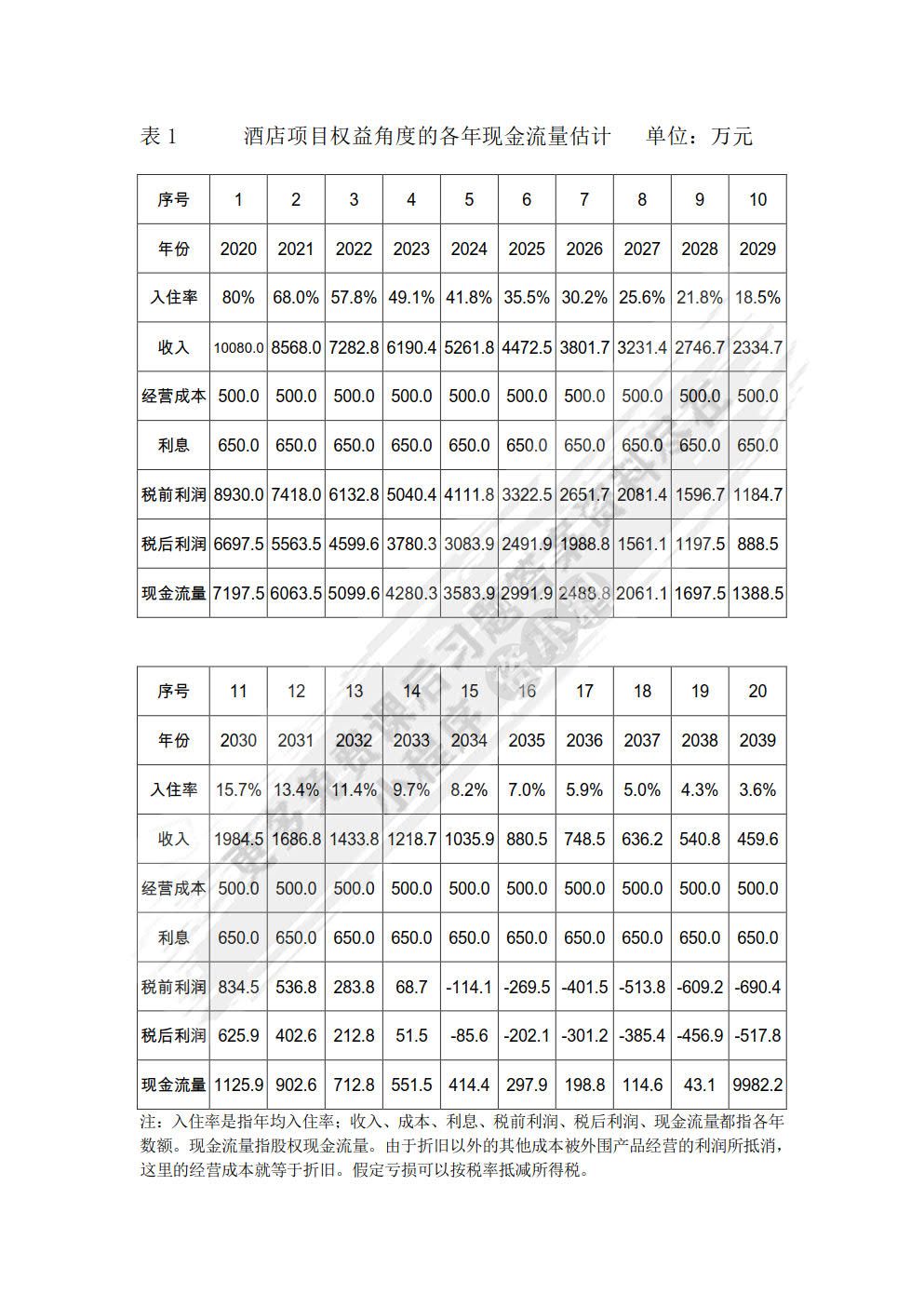 中级财务管理学