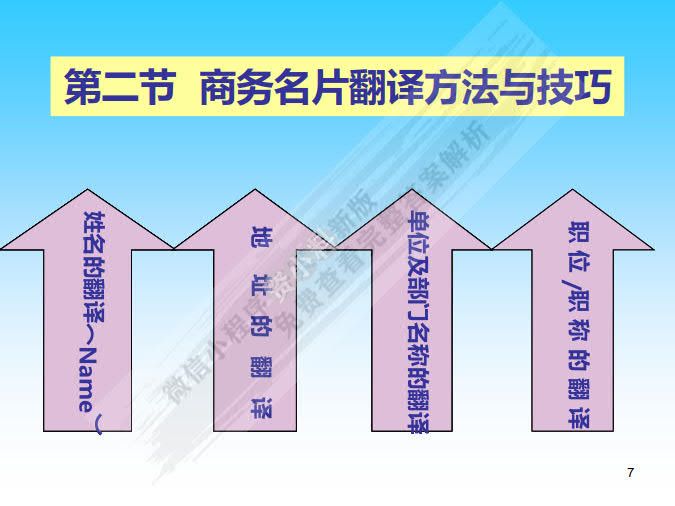 实用商务英语翻译教程（初级、中级）