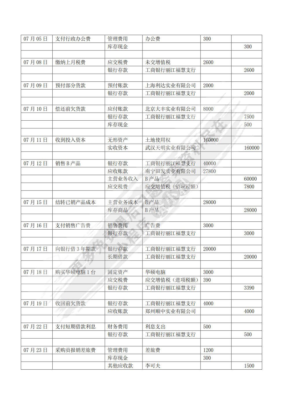 会计基础操作技能实训