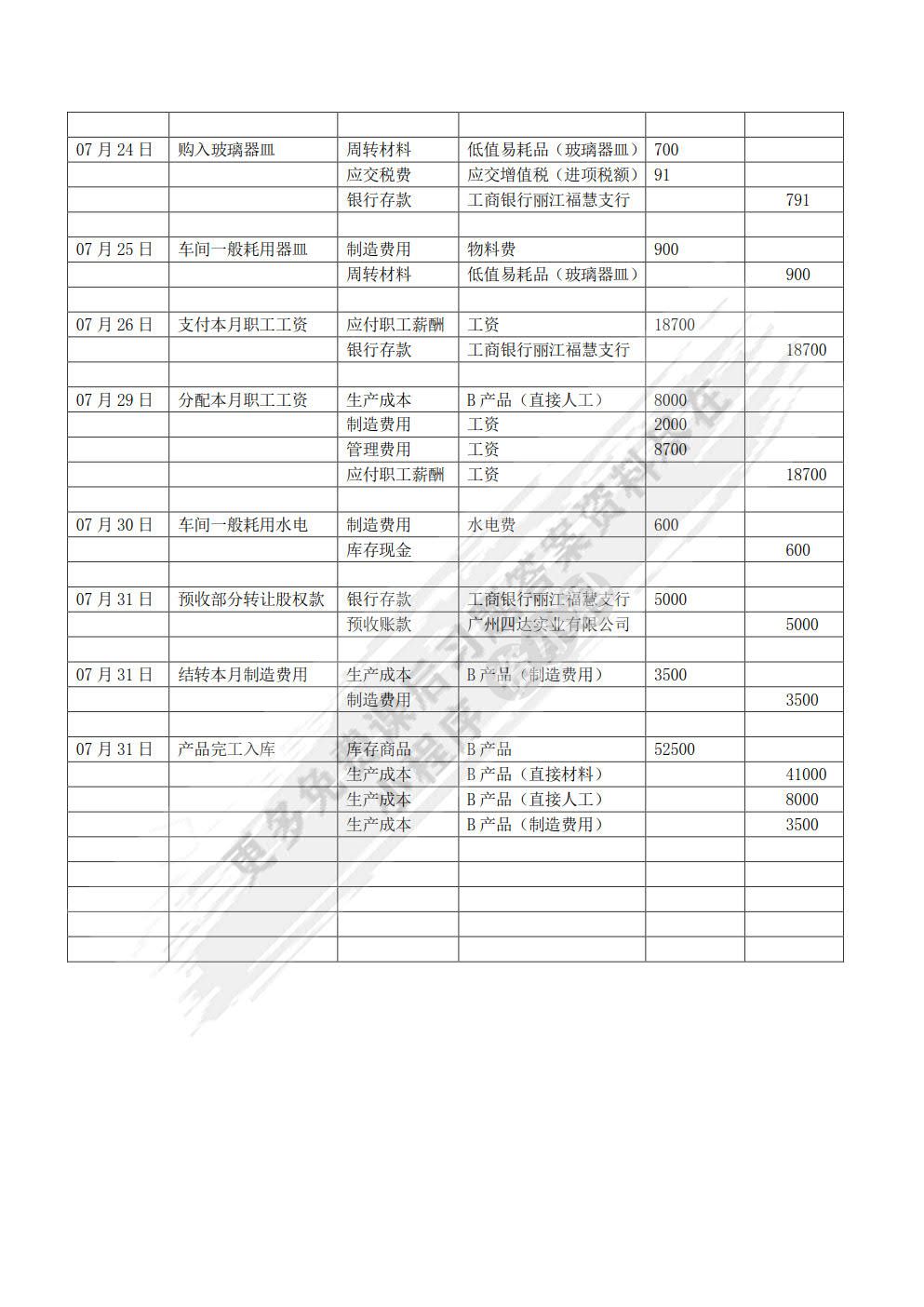 会计基础操作技能实训