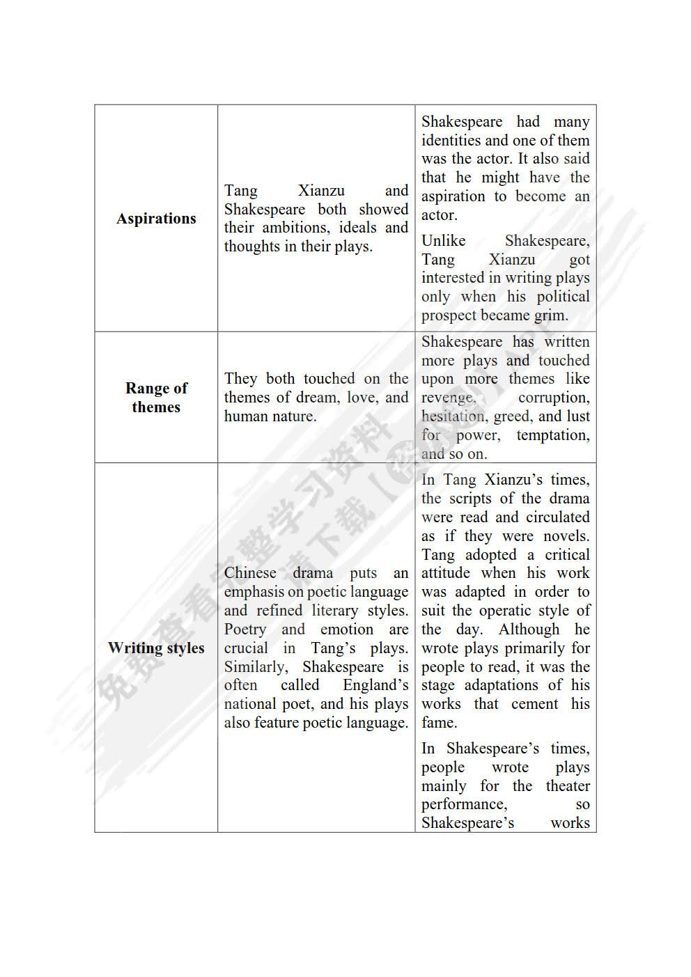 新编大学英语 文化阅读教程2