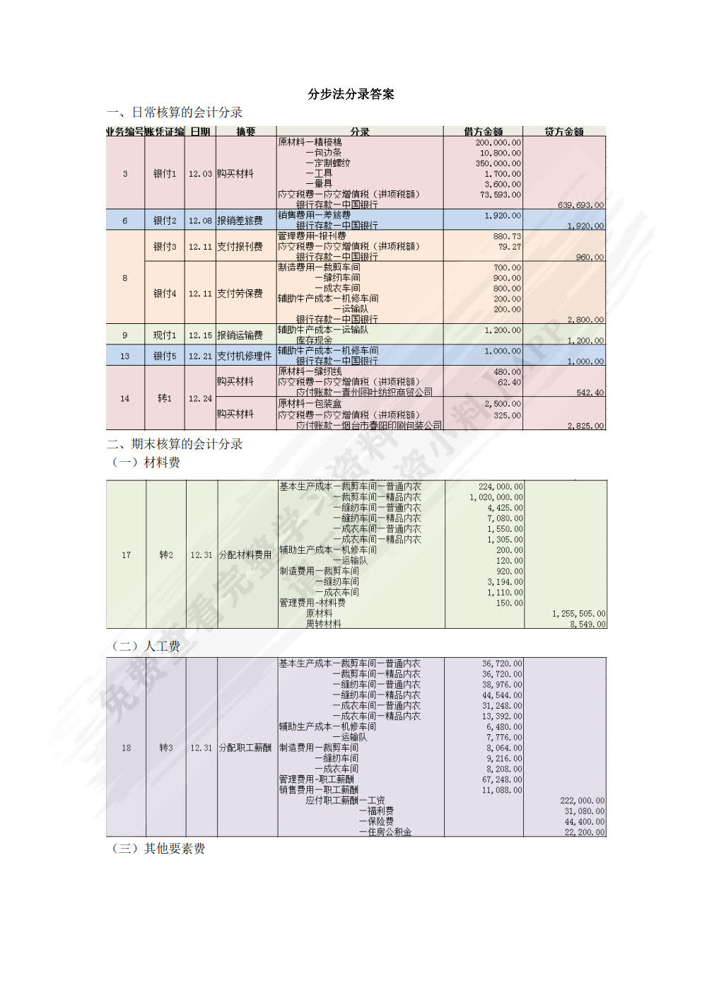 成本会计实验