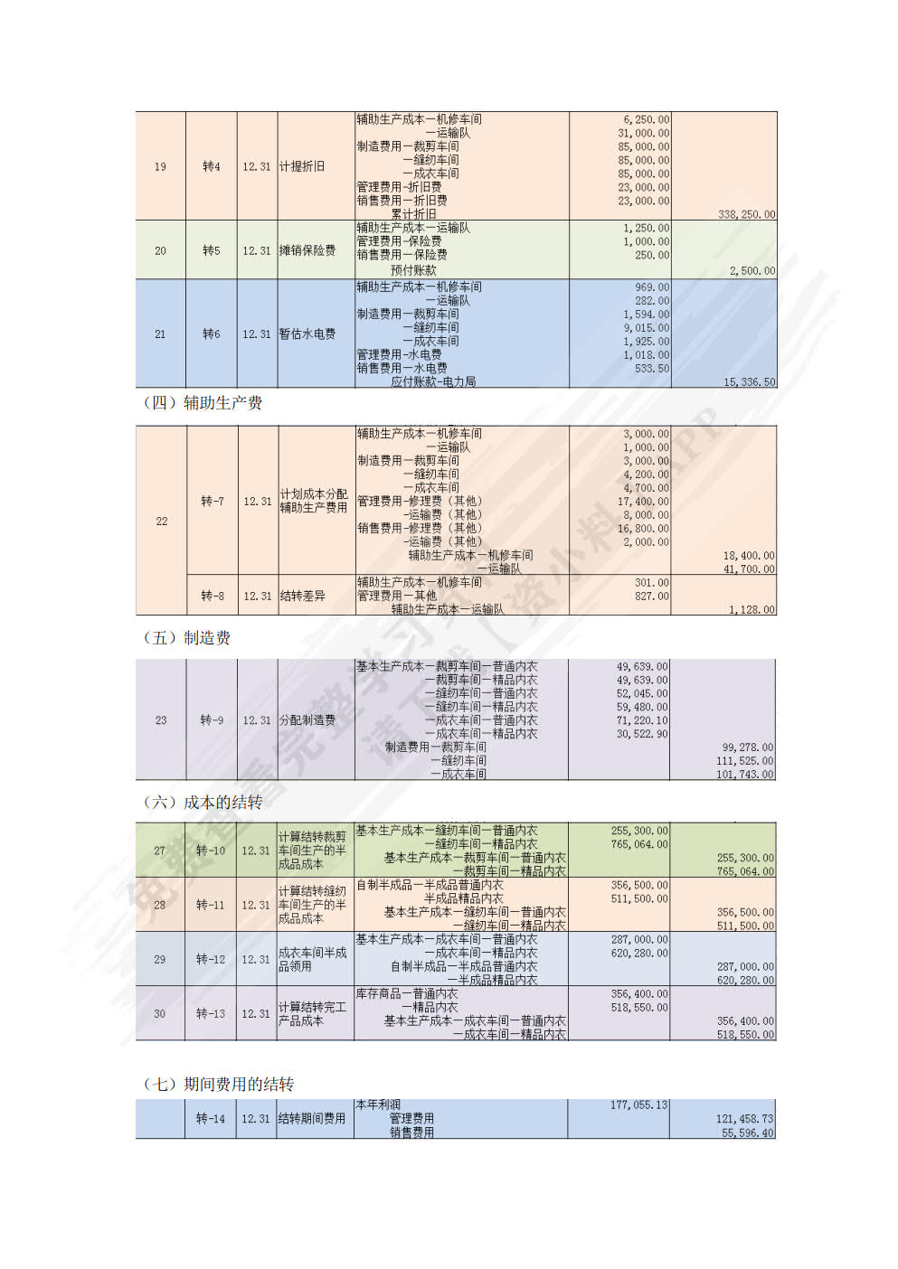 成本会计实验