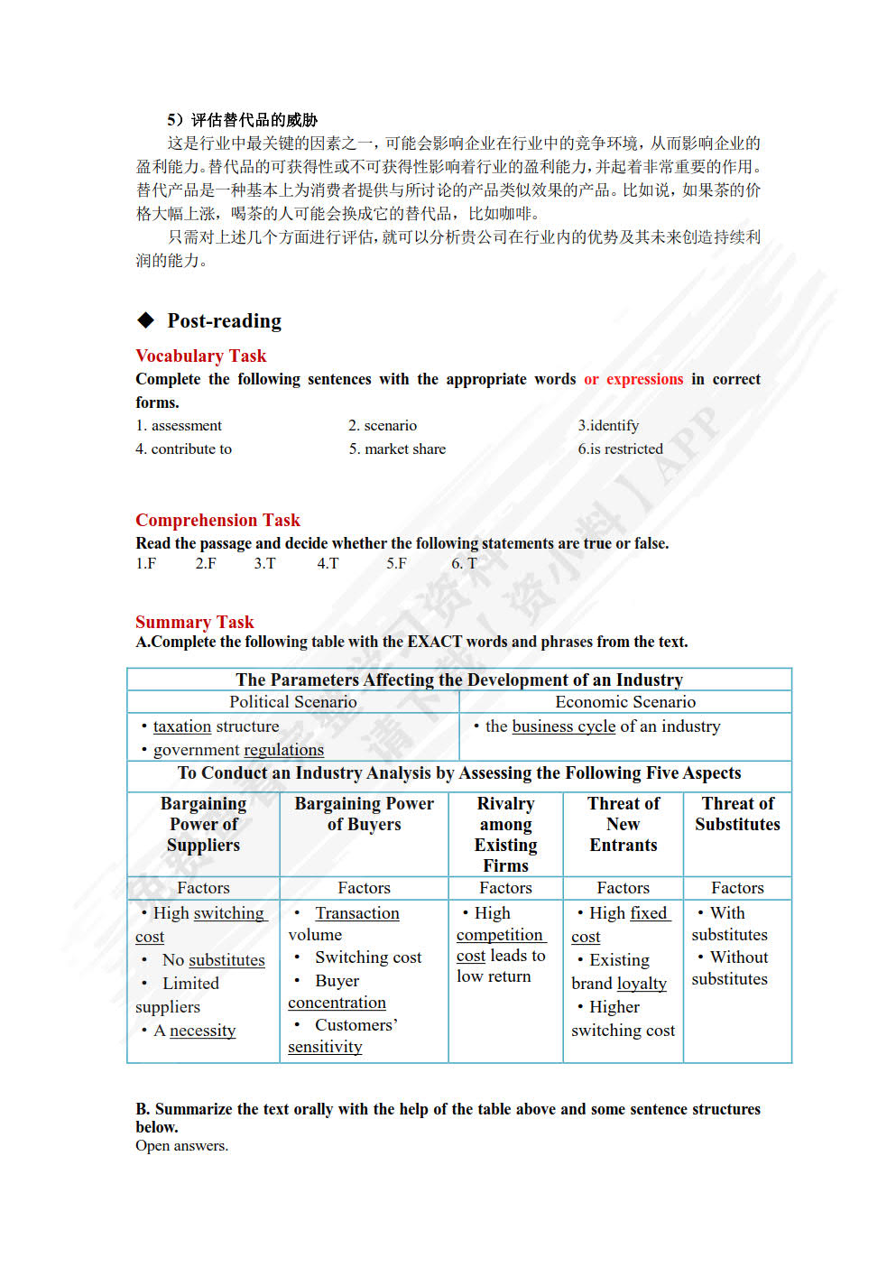 点击职业英语 职业英语模块 新视角跨境电商英语