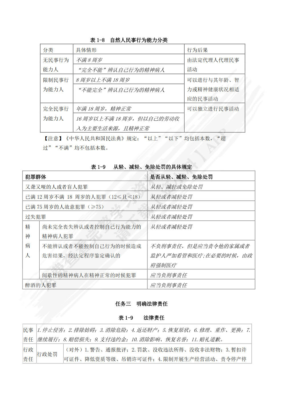 经济法基础与实务学习指导与同步训练（第三版）