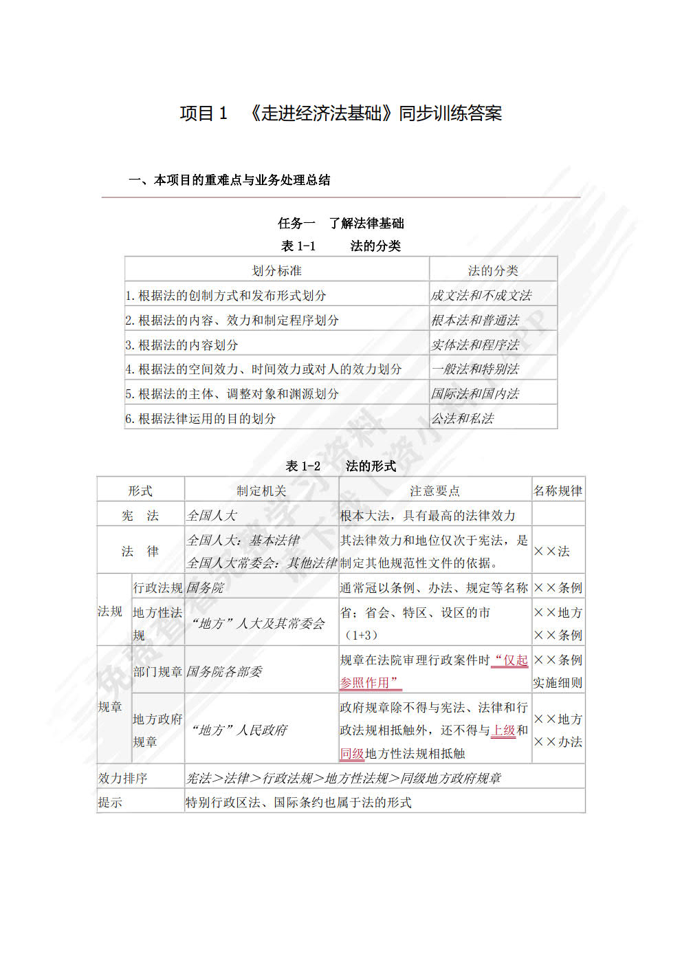 经济法基础与实务学习指导与同步训练（第三版）