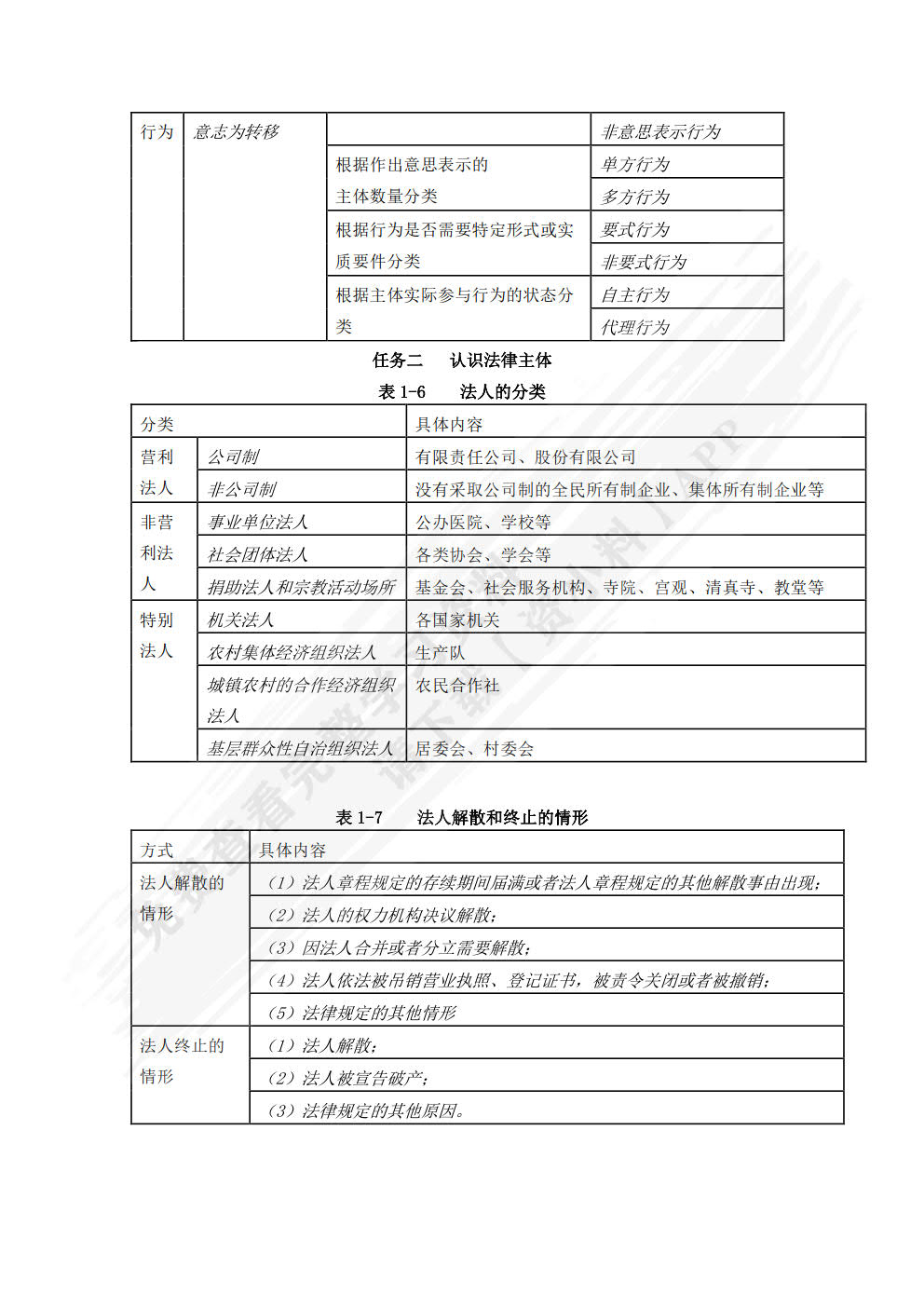 经济法基础与实务学习指导与同步训练（第三版）