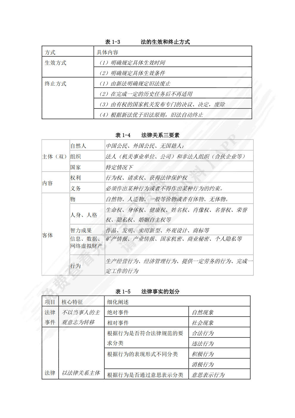 经济法基础与实务学习指导与同步训练（第三版）