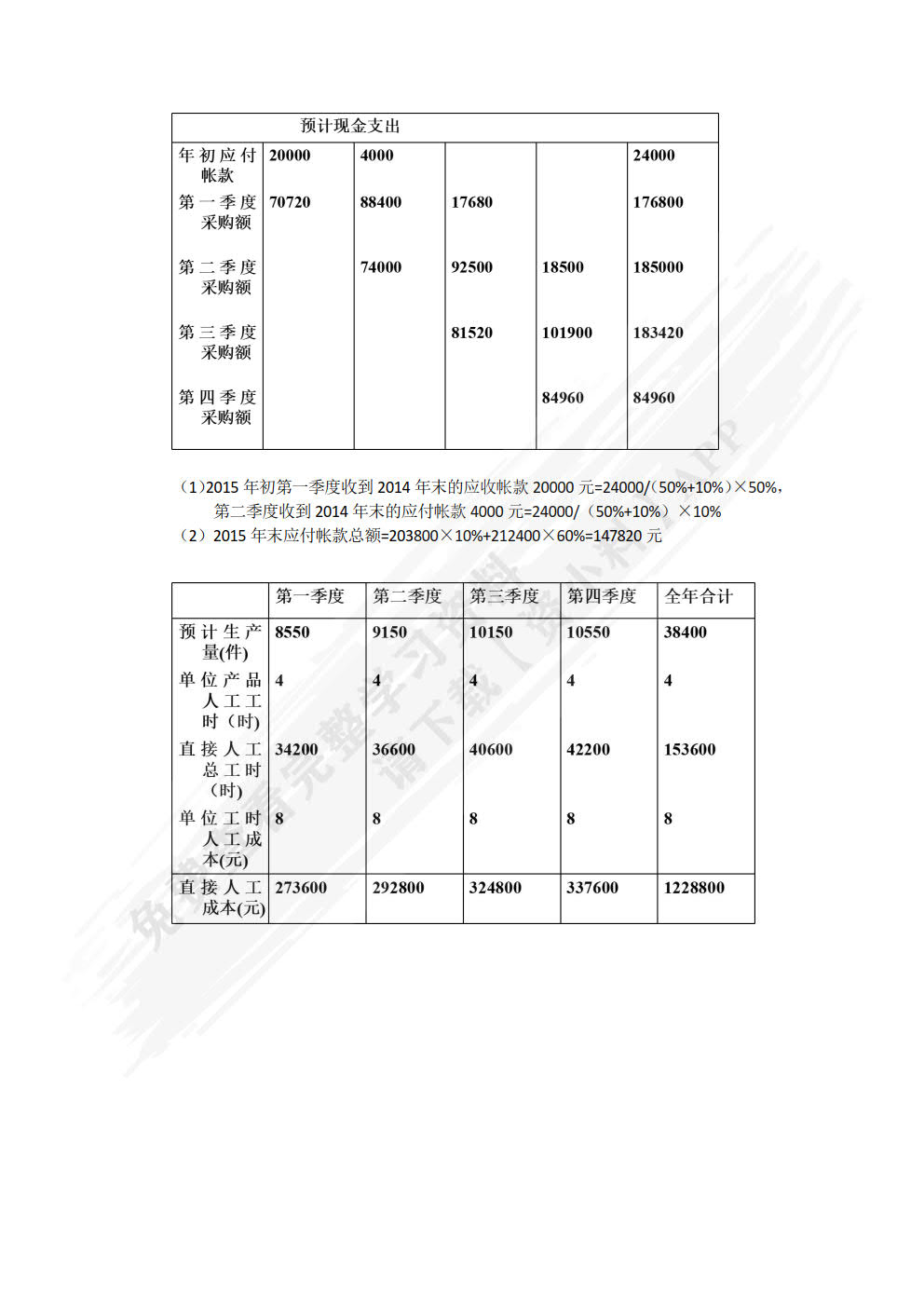 财务管理专业综合实训教程