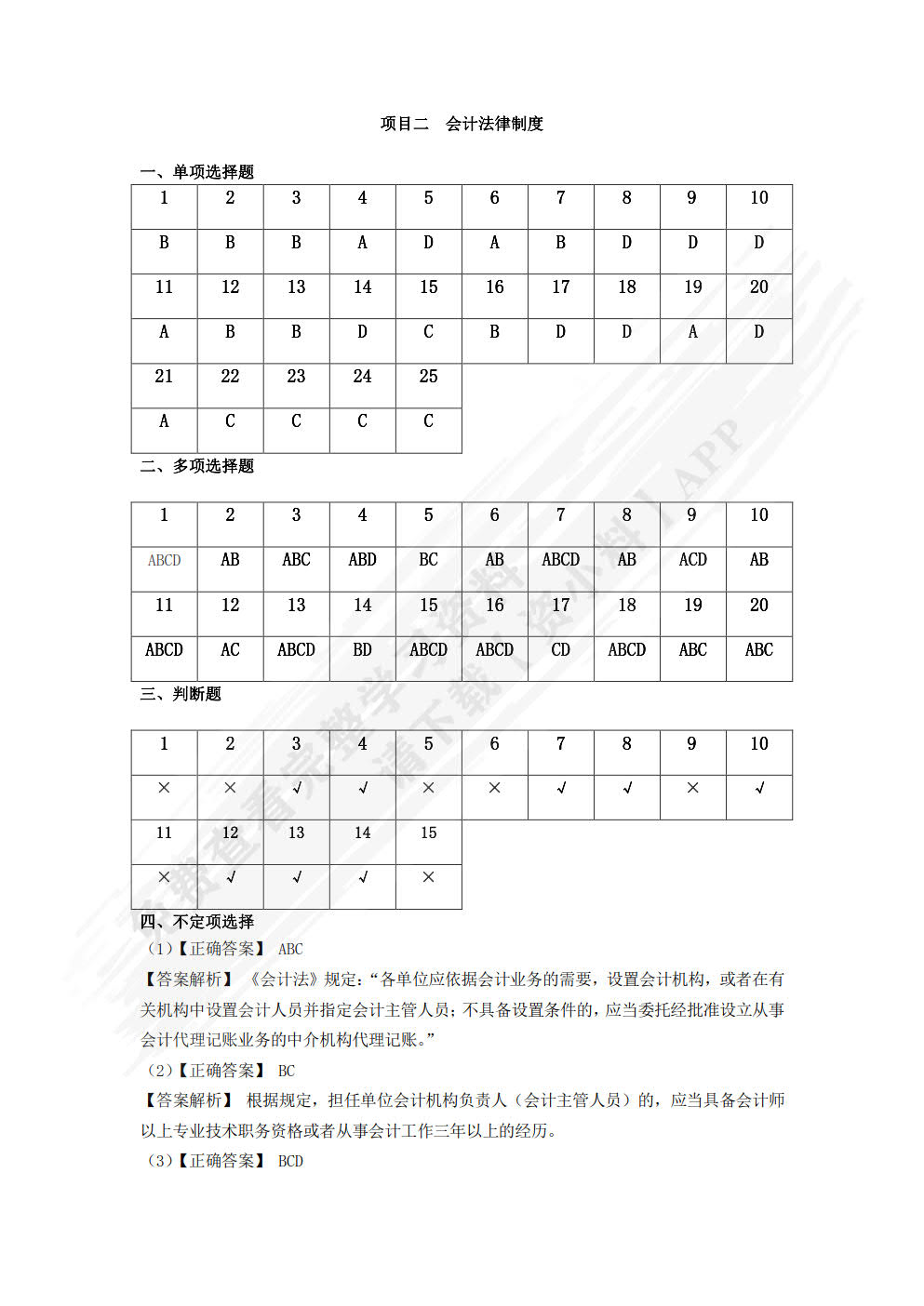 经济法基础