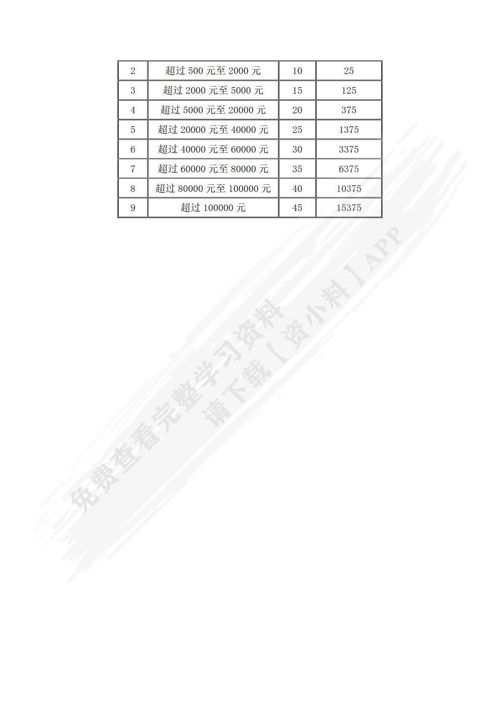 纳税实务习题与实训第四版