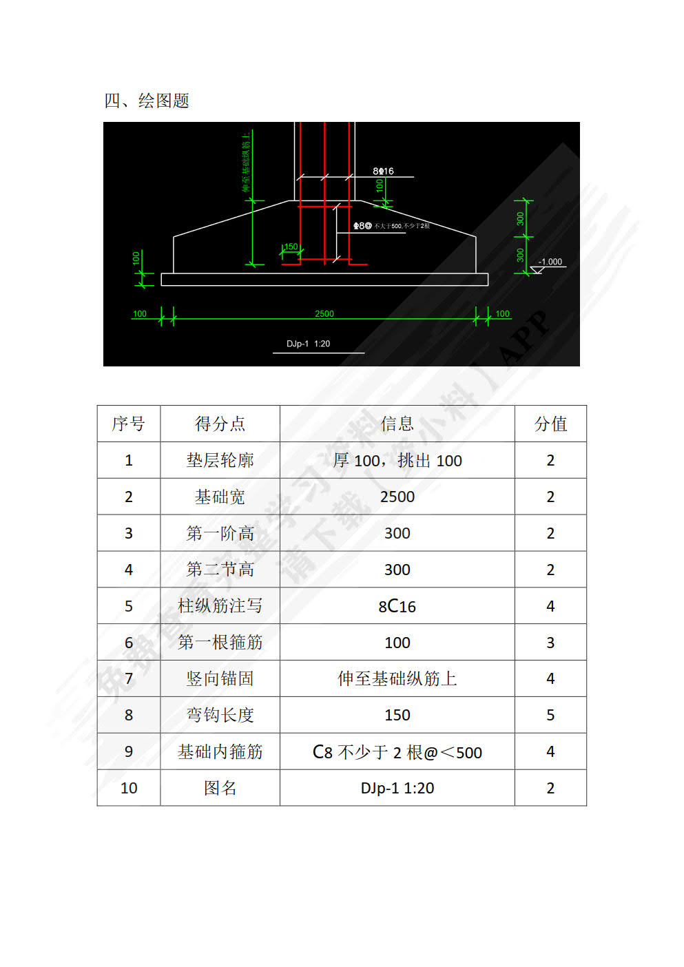 钢筋平法识图与计算