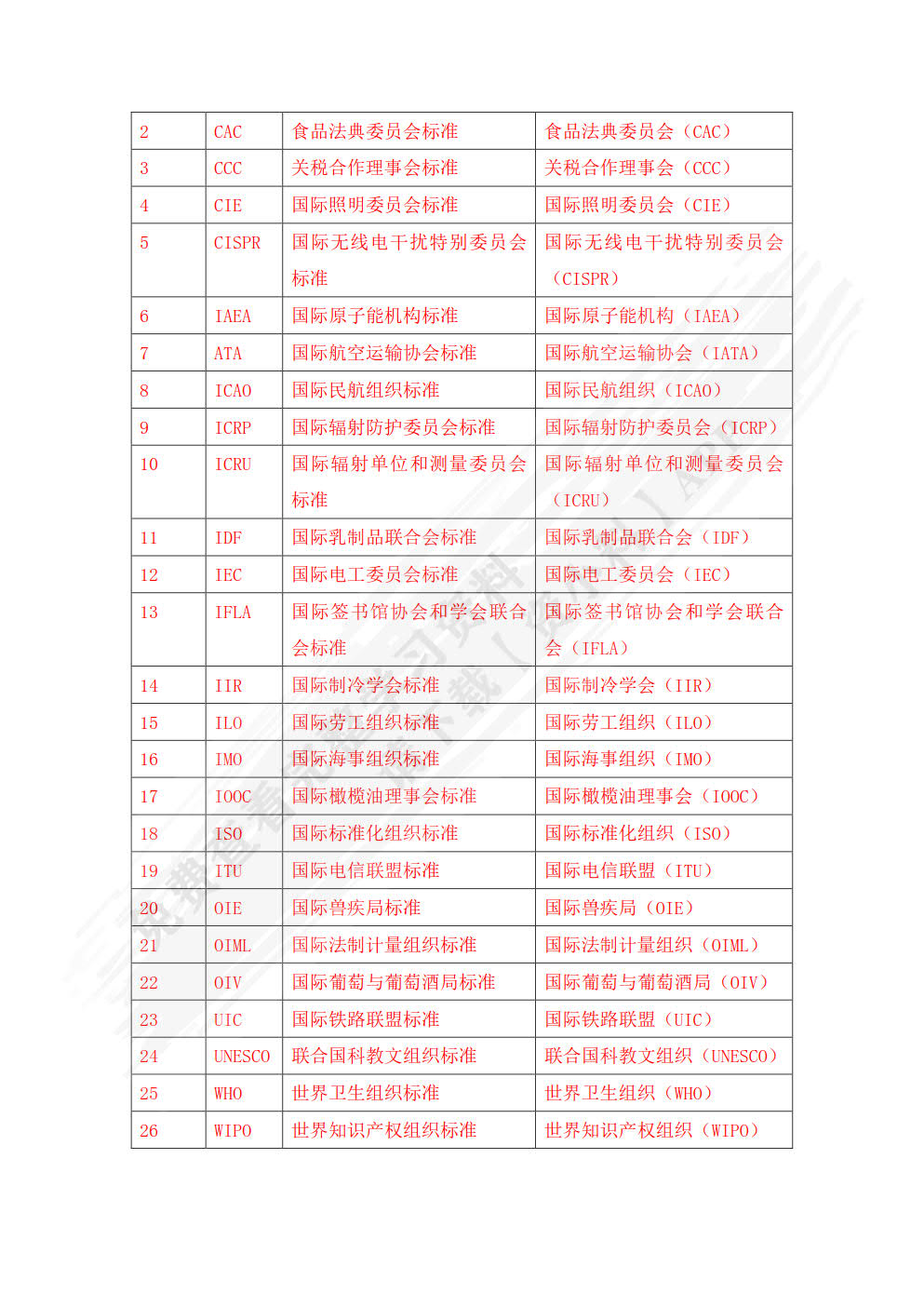 国际贸易单证教程（第三版）