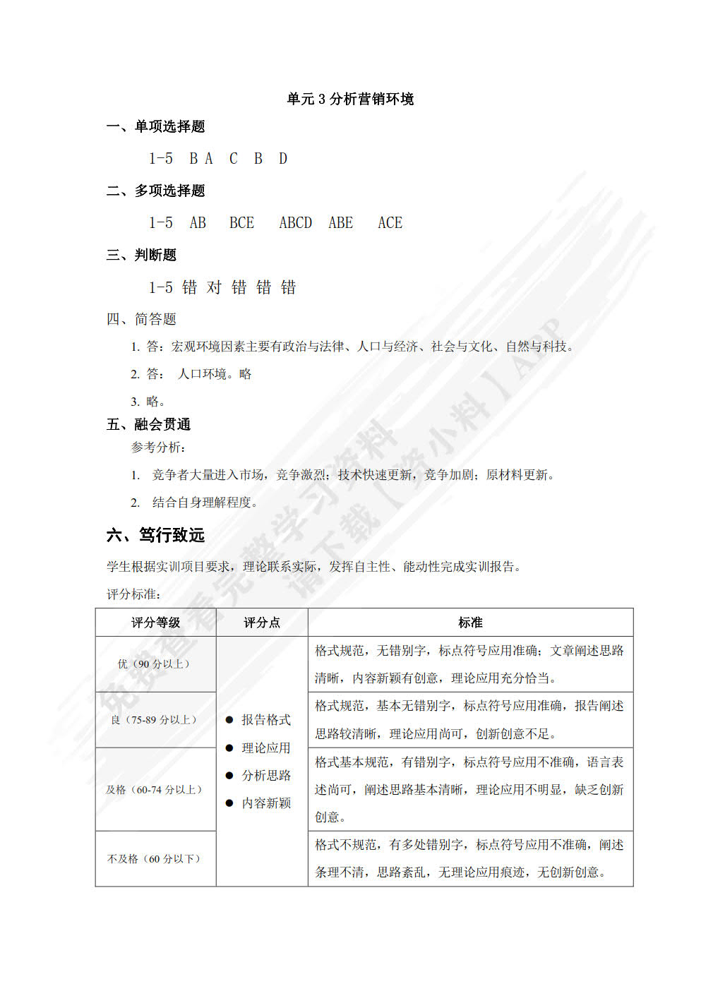 国际贸易实务