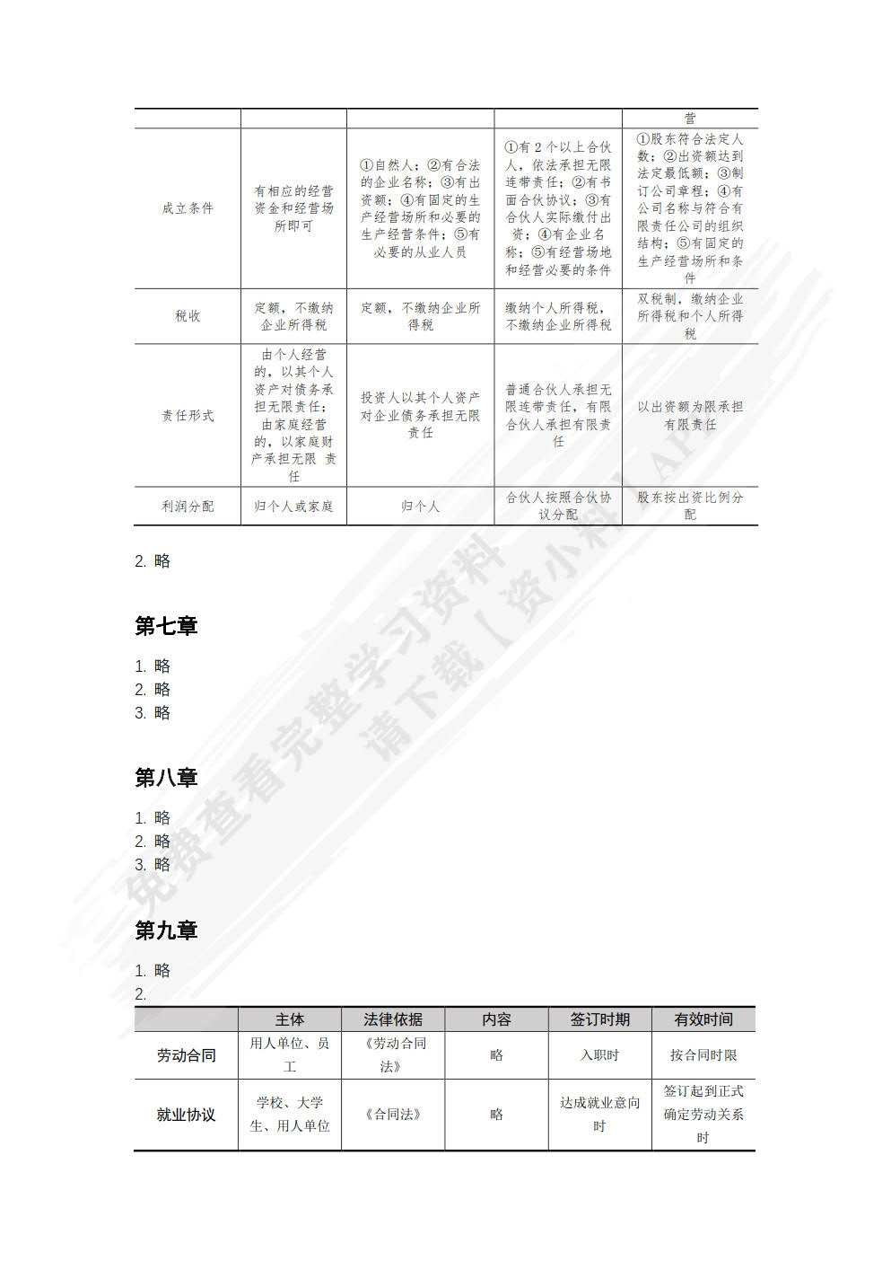 职业发展与就业创业指导（慕课版）