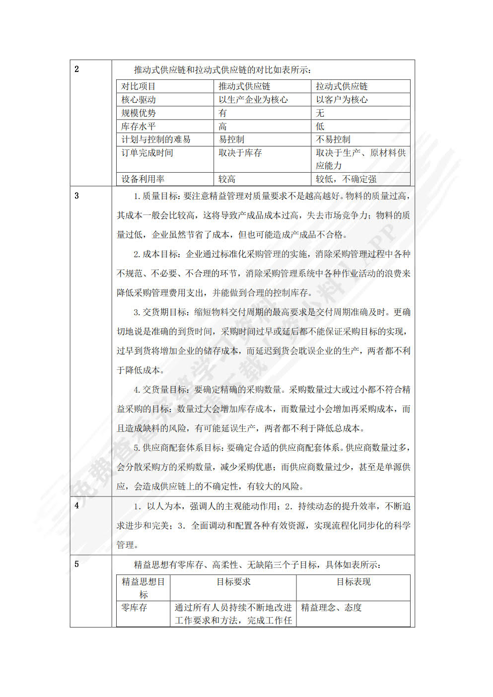 采购管理与精益化（慕课版）