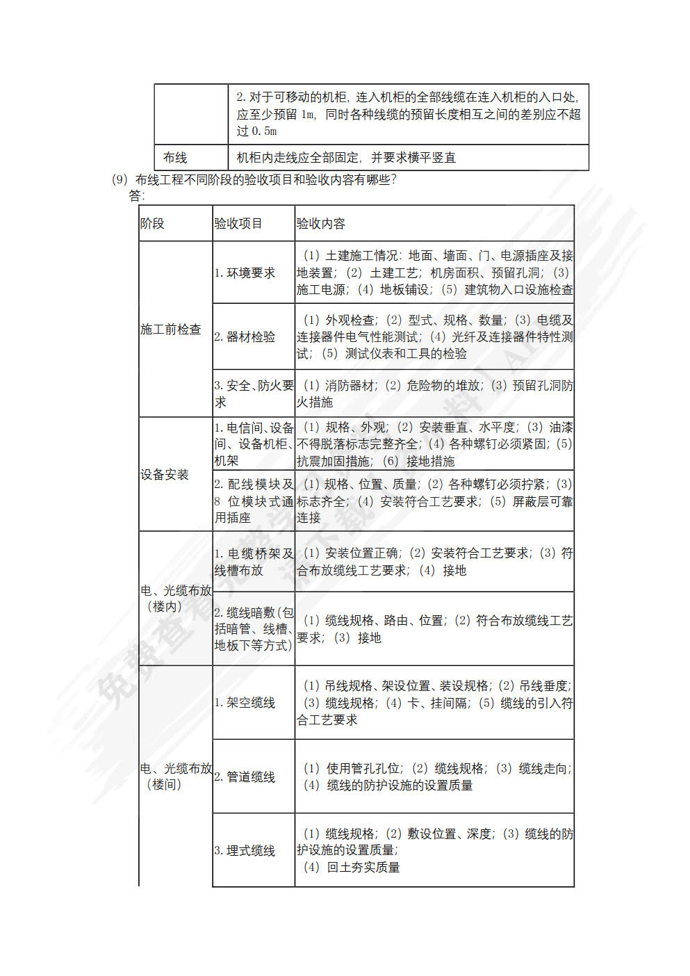 网络系统建设与运维(初级)