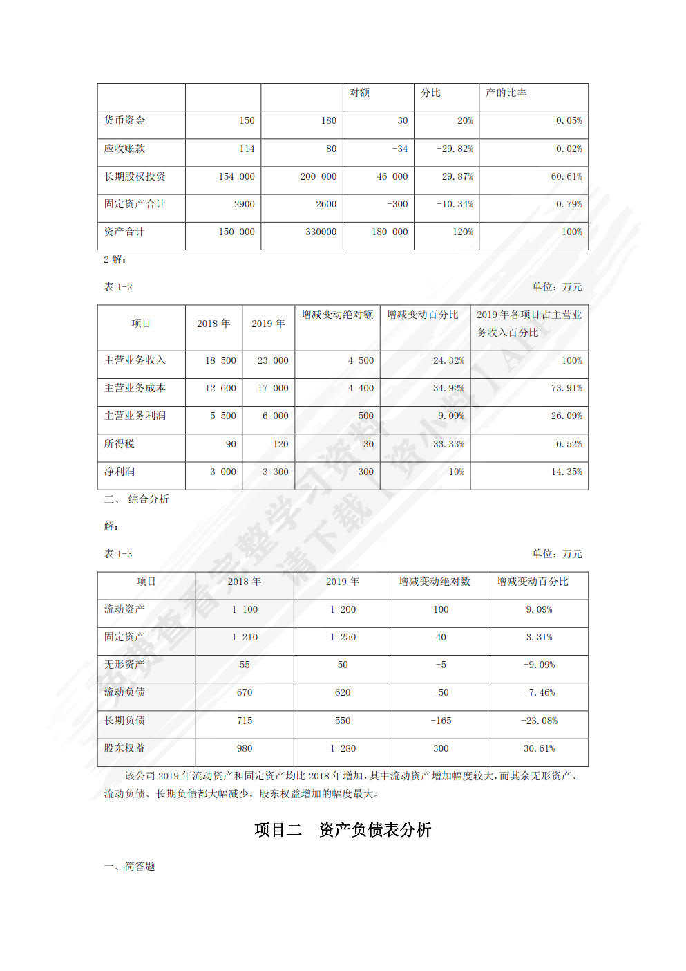 财务报表分析习题与项目实训