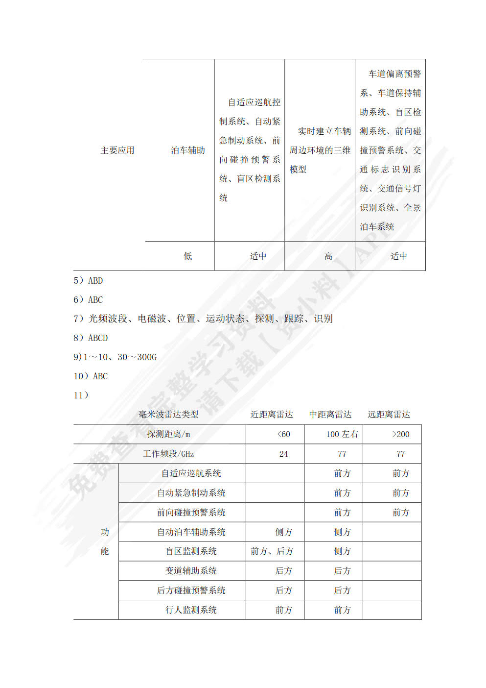 智能网联汽车概论（配实训工单）