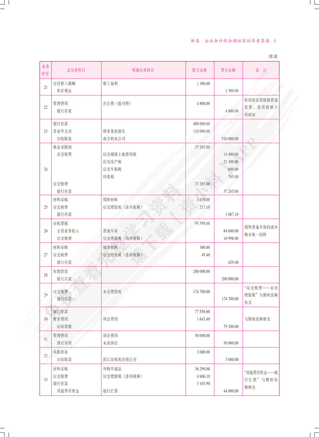 企业会计模拟实训教程（综合实训）(第八版)