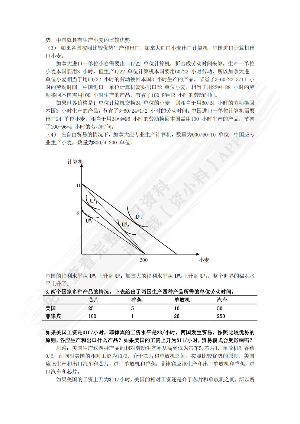 农产品国际贸易