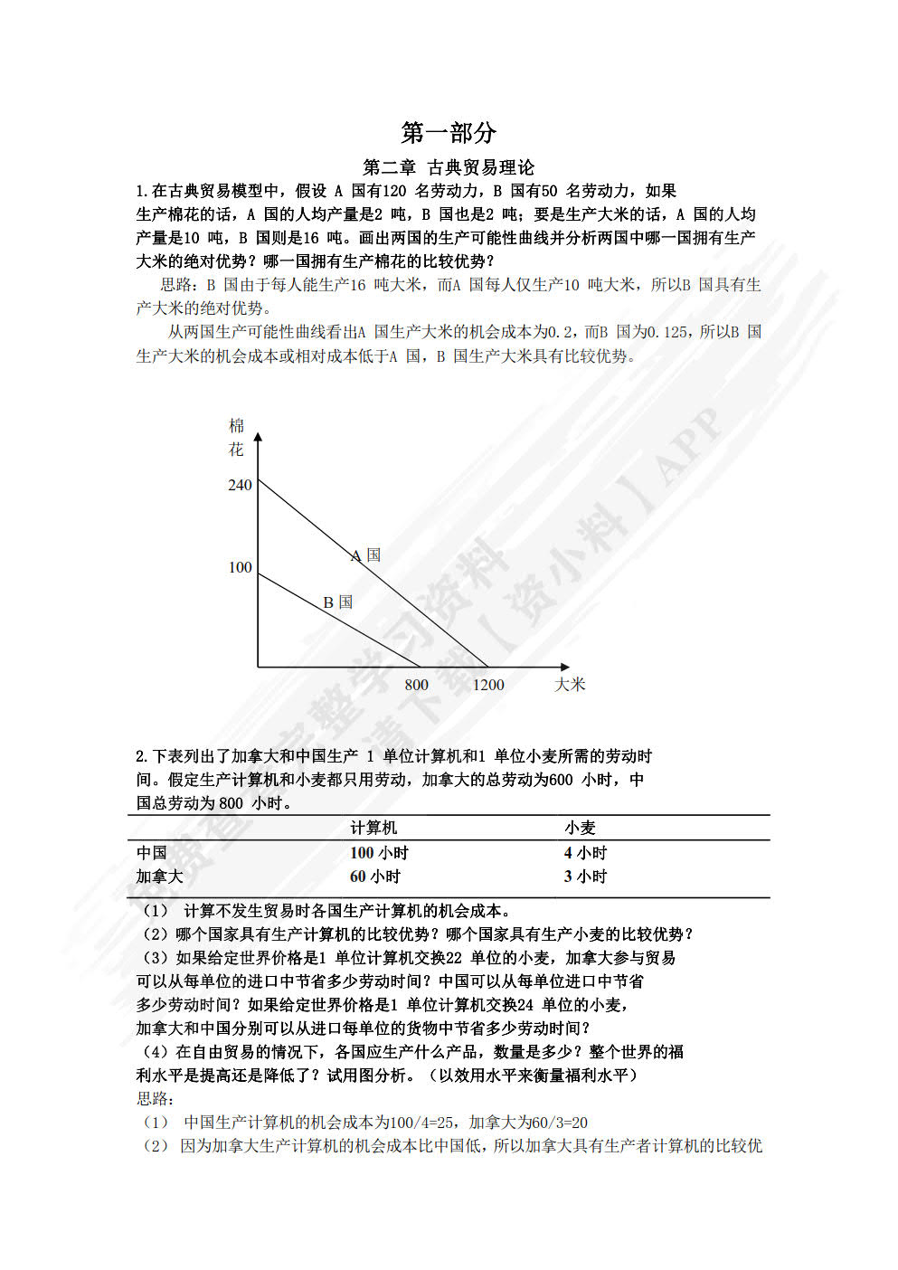 农产品国际贸易
