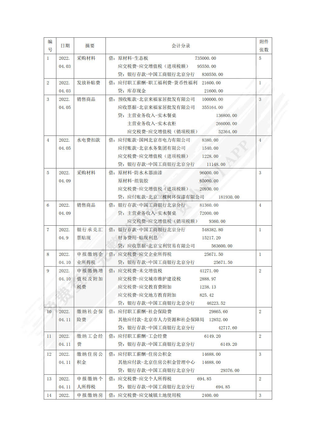 企业财务会计实训手册（双色）