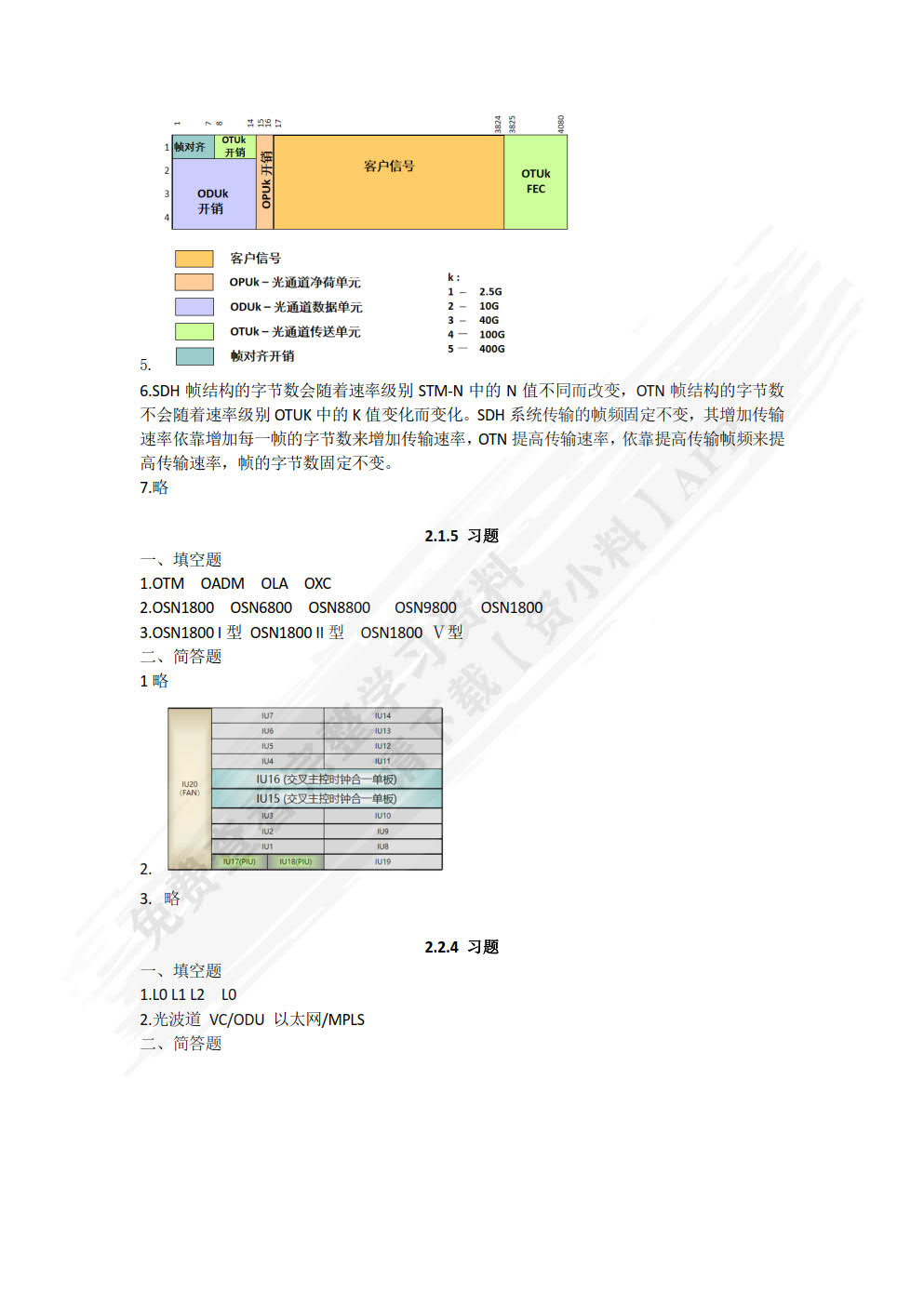 光传送网络（OTN）运行与维护