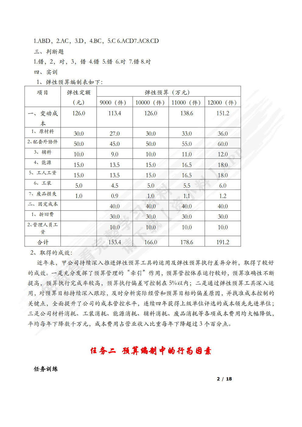 预算管理（