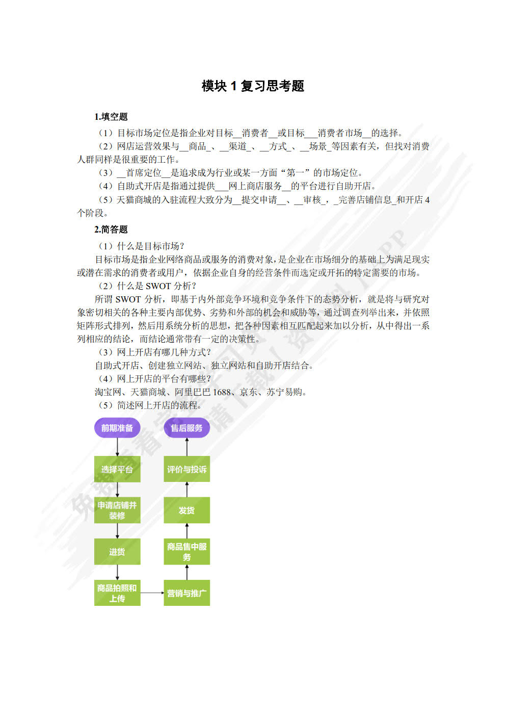 网店运营实务（双色）