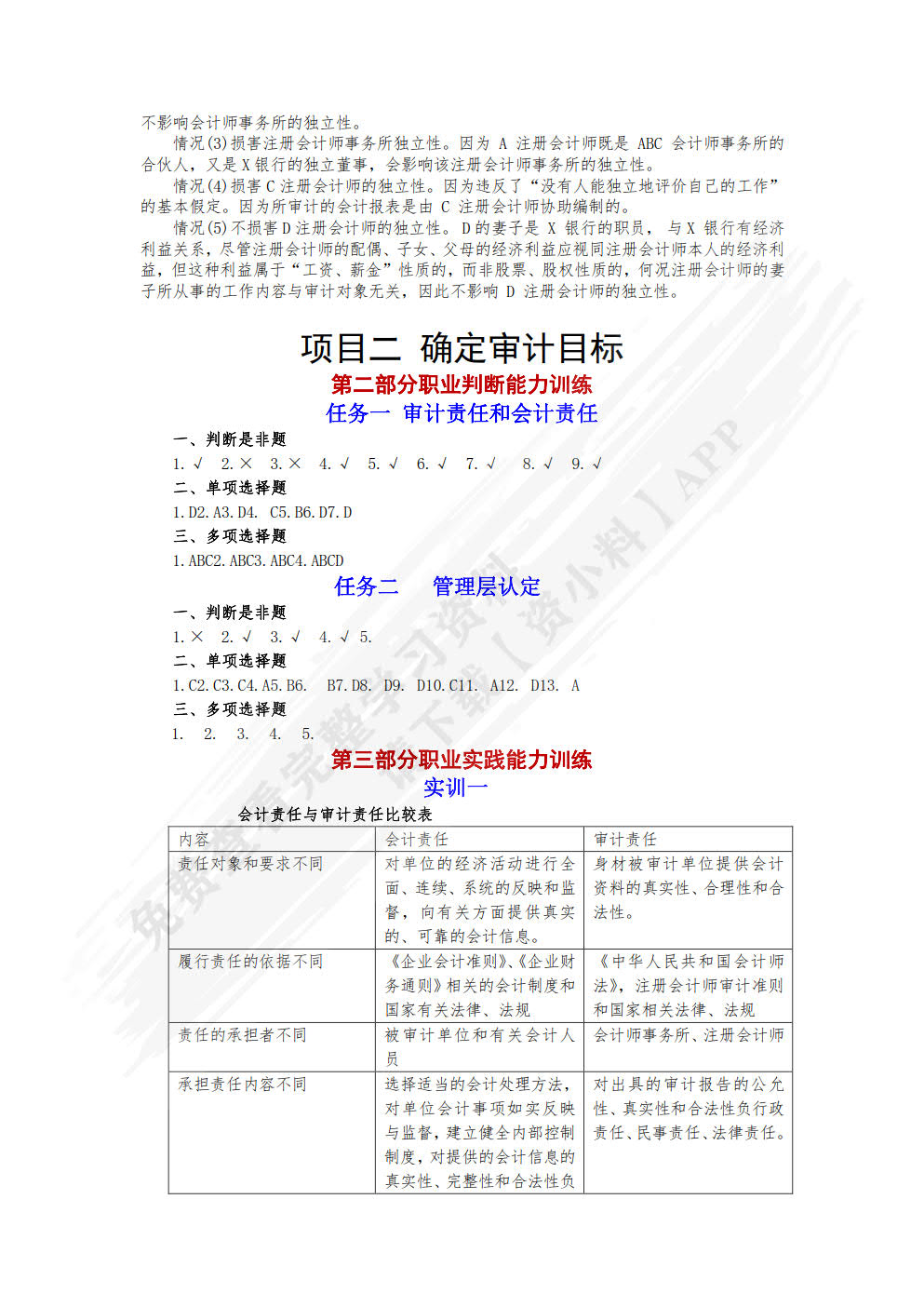 审计学基础与实务