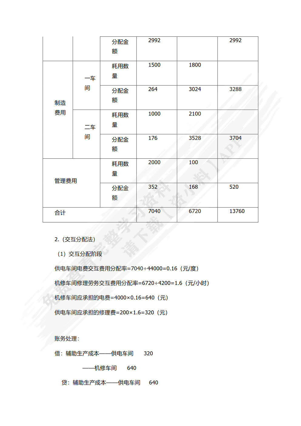 成本会计实务