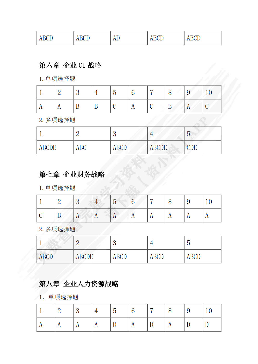 企业战略管理(第五版)