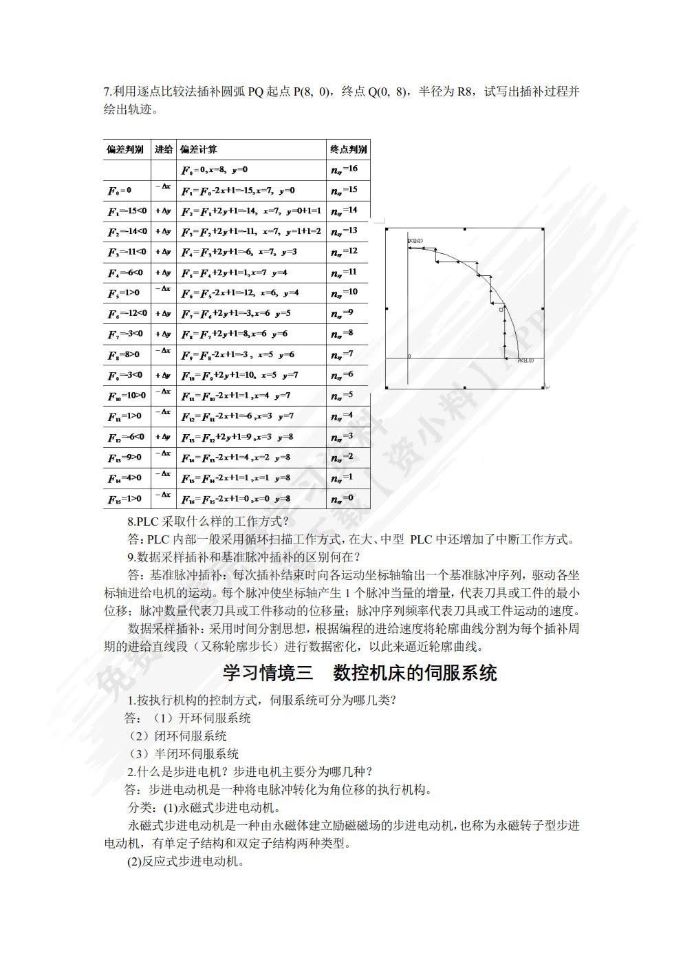数控机床