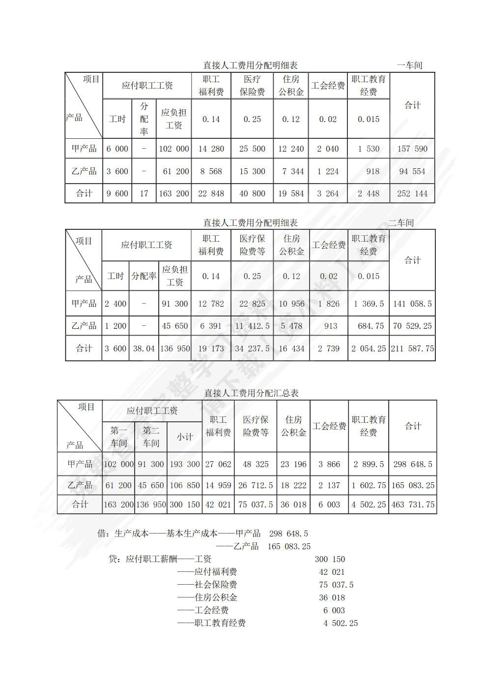 成本管理会计