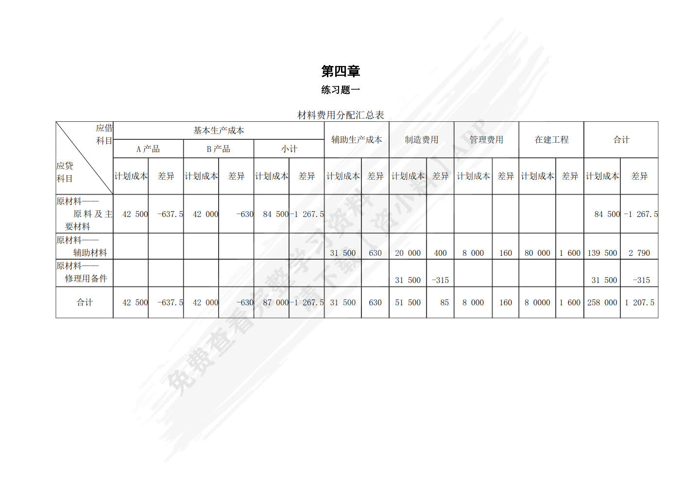 成本管理会计
