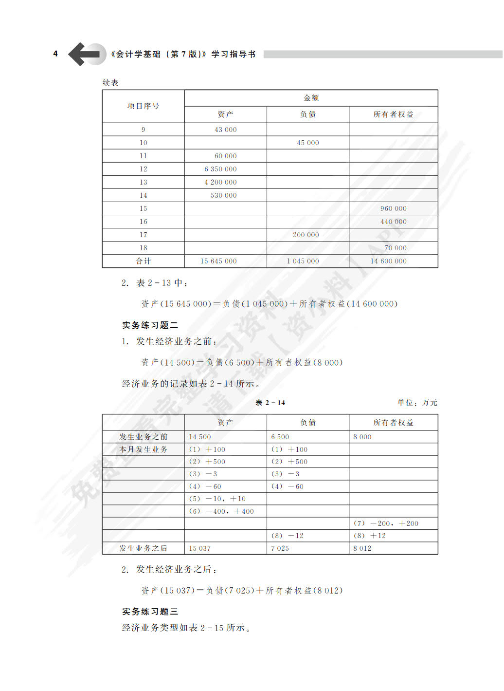 会计学基础（第8版）（新编21世纪会计系列教材）