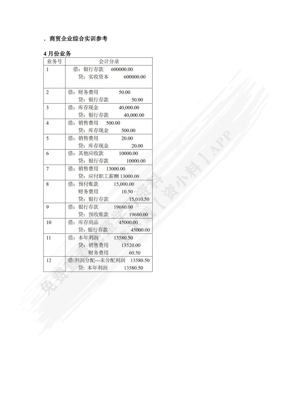 会计综合模拟实训教程