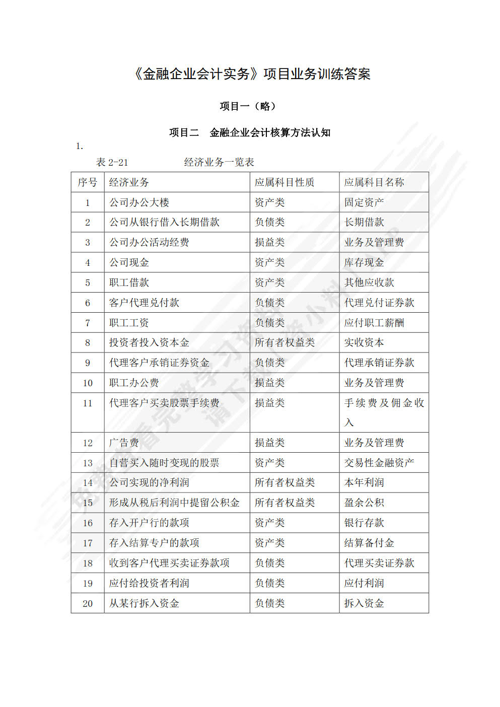 金融企业会计实务（第二版）