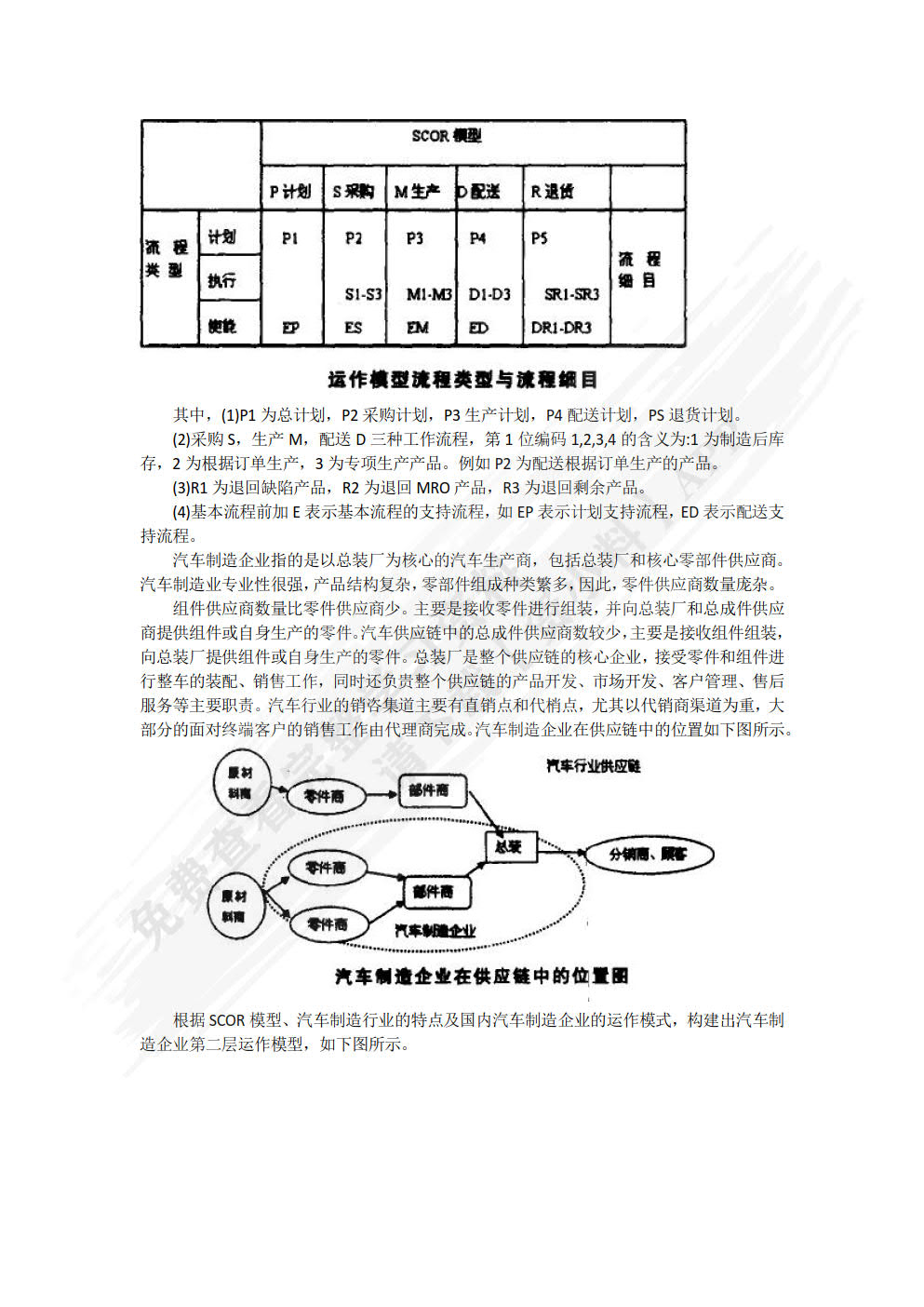 供应链管理及数据分析