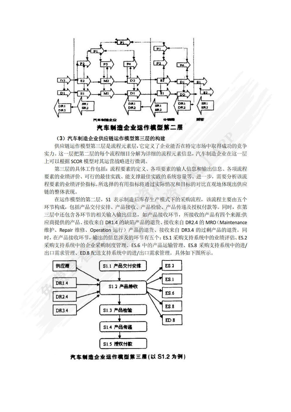 供应链管理及数据分析