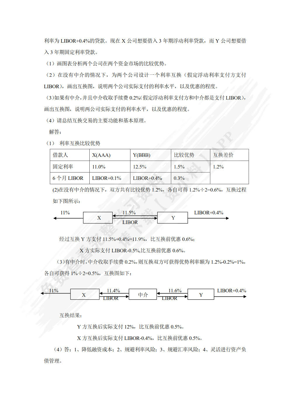金融市场学