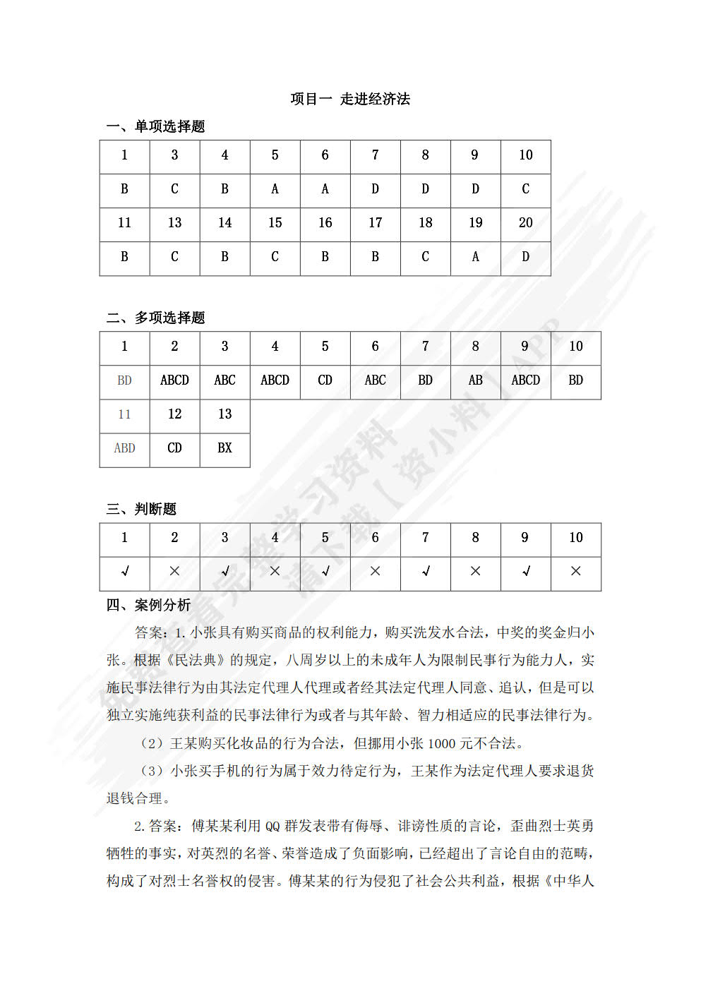 经济法基础（微课版）